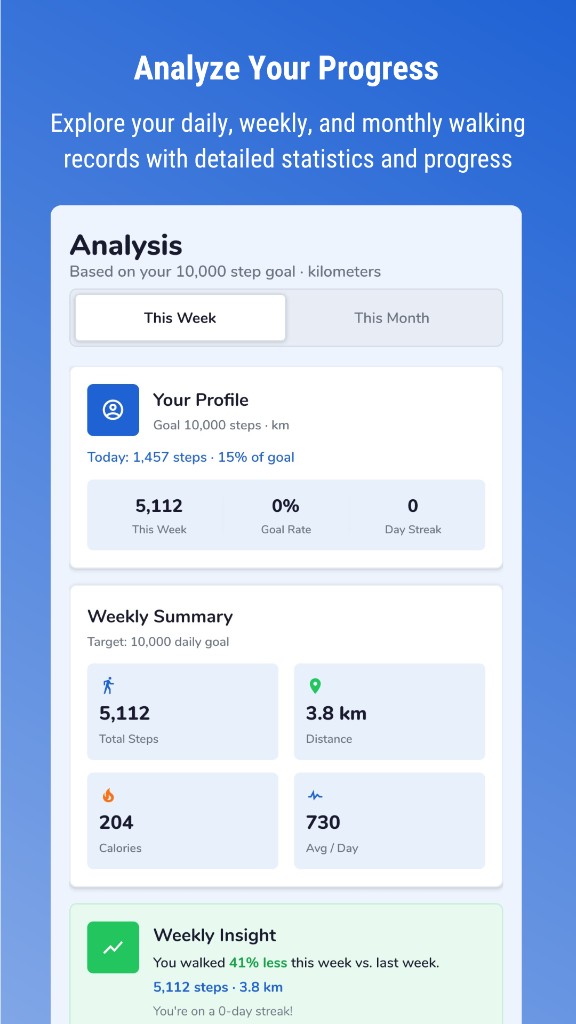 Analyze Progress